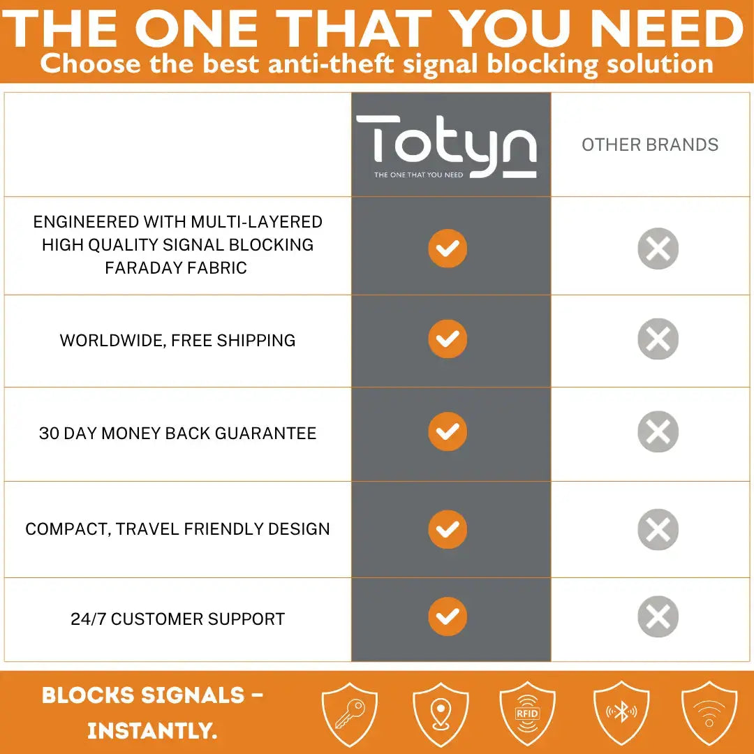 Totyn™ Anti-Theft Signal Blocking Faraday Pouch For Key Fobs TOTYN