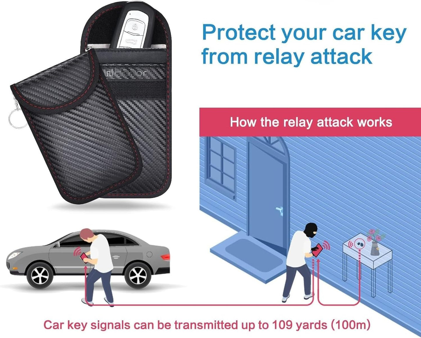 Anti-Theft Signal Blocking Pouch for Car Keys & Credit Cards