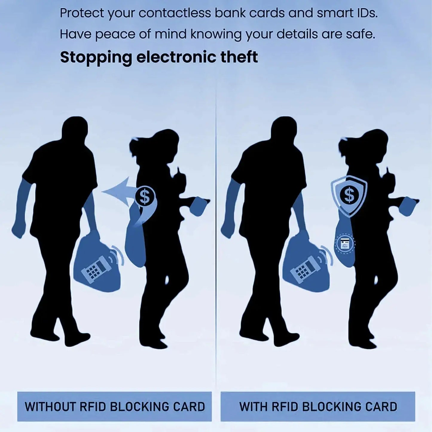 RFID Card Blocker TOTYN