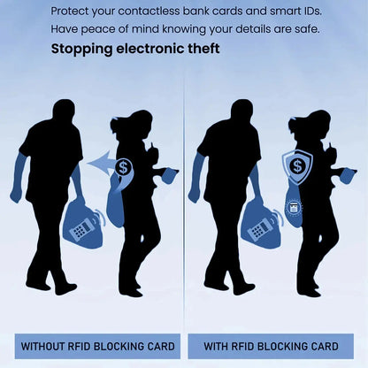 RFID Card Blocker TOTYN