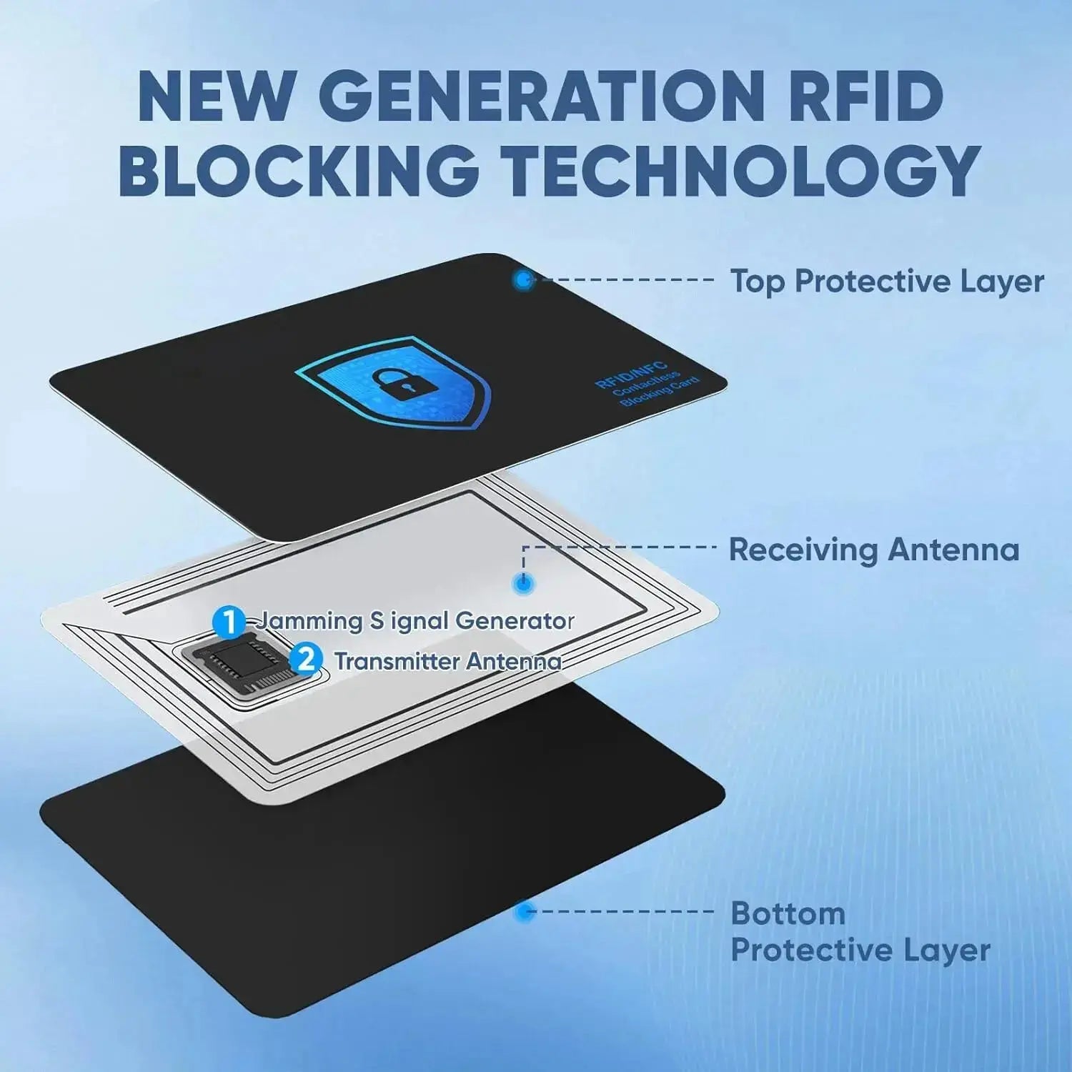 RFID Card Blocker TOTYN