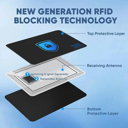RFID Card Blocker TOTYN